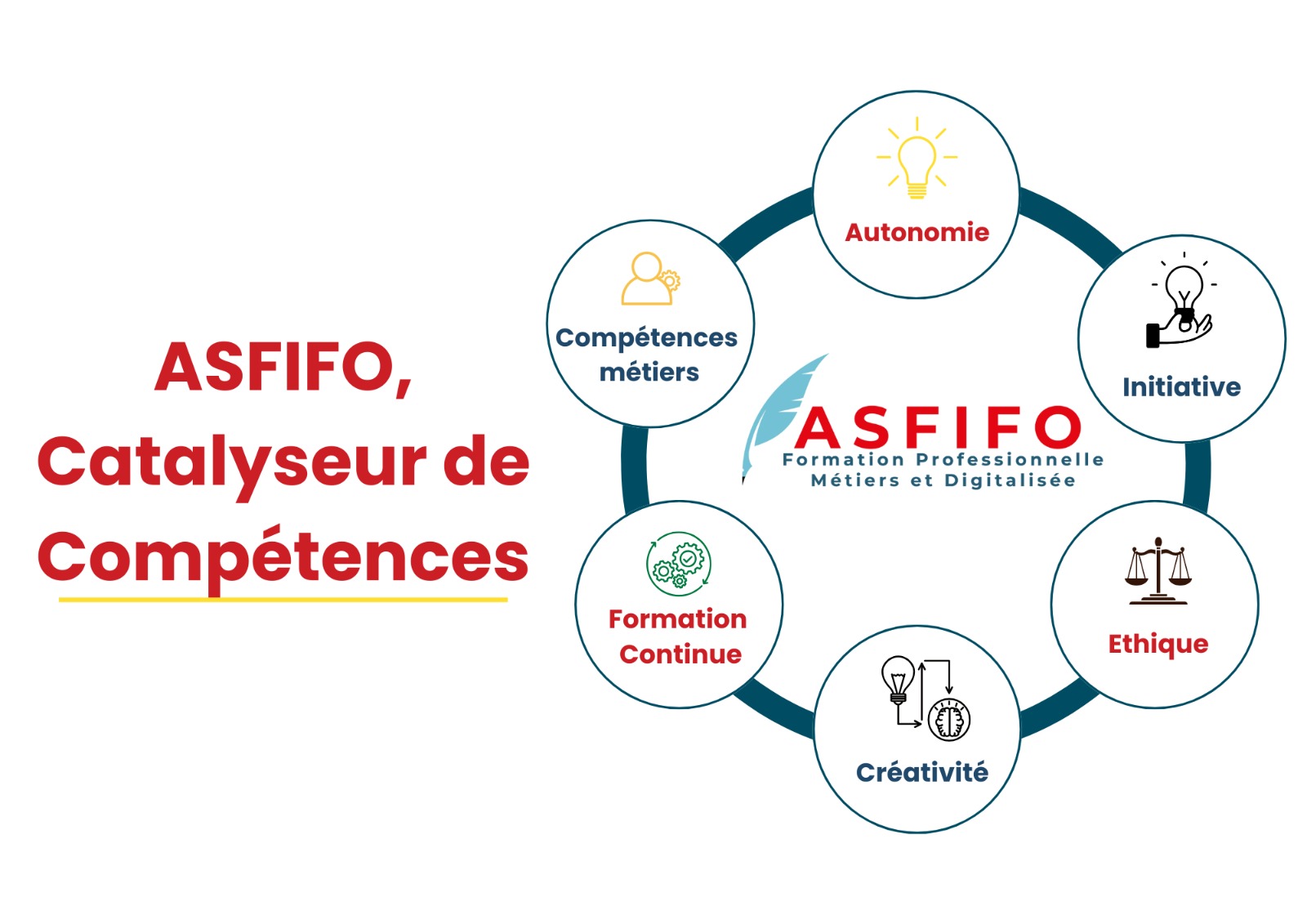 asfifo-13